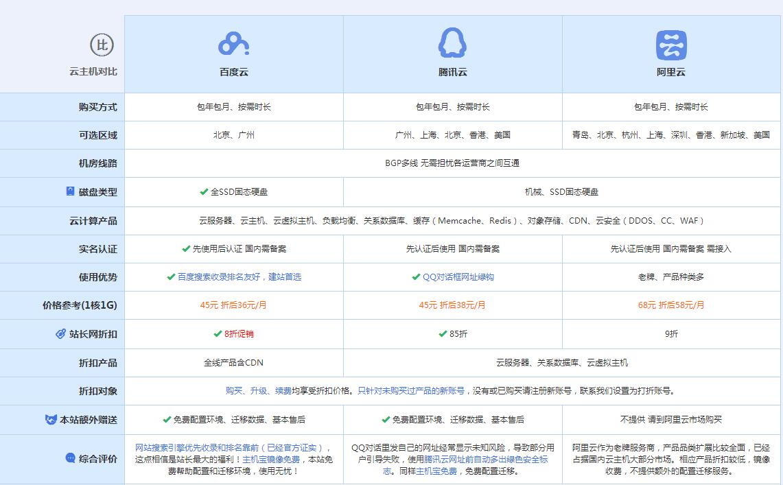 淮滨云主机代理对比.jpg